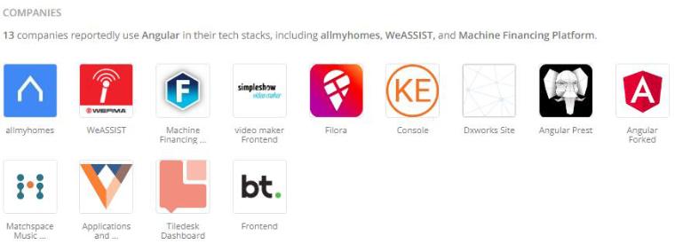 Companies using Angular