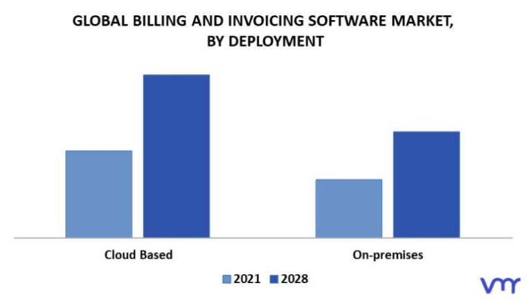 Billing and Invoicing System