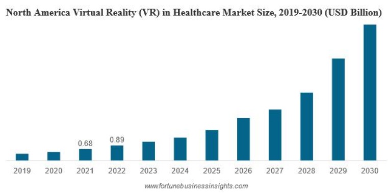 Virtual Reality (VR) and Augmented Reality (AR)