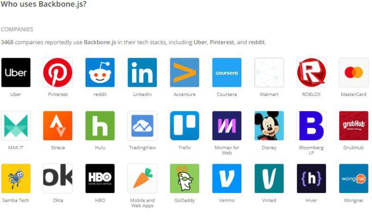 Companies using Backbone JS
