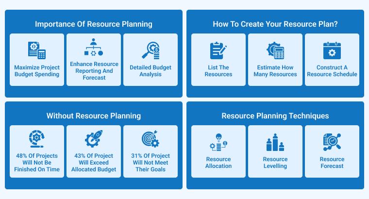 Allocating Resources