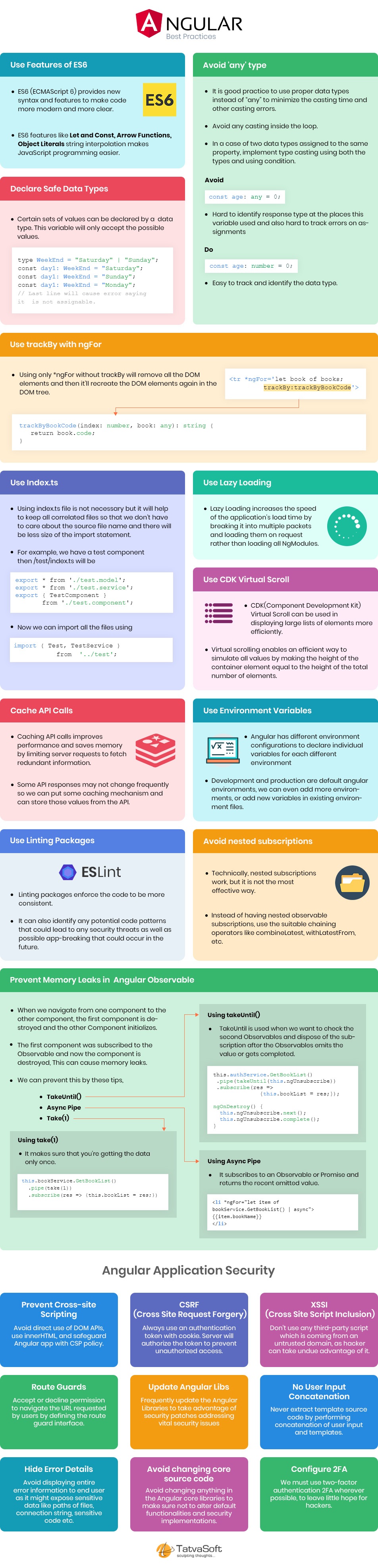 Angular Best Practices Infographic