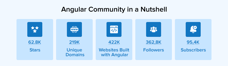 ANGULAR COMMUNITY IN A NUTSHELL