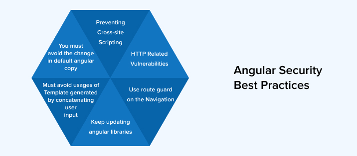 Angular Security Best Practices