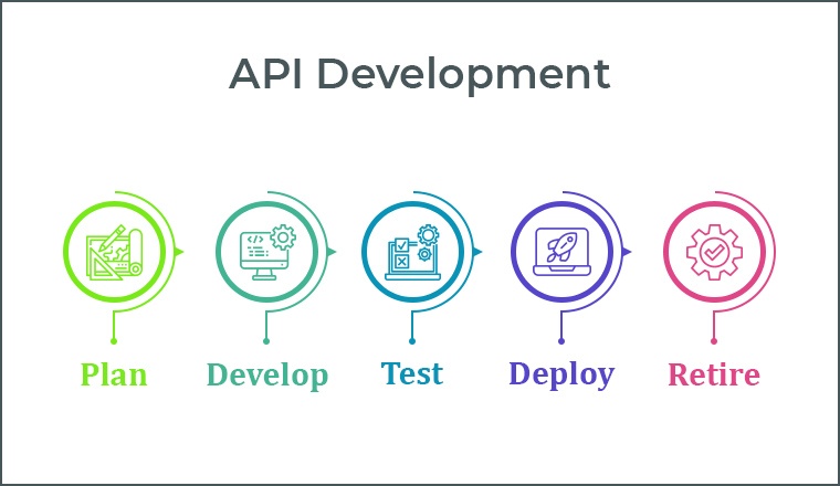 API Development