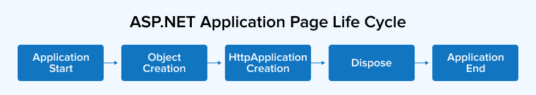 ASP.NET Application Page Lifecycle