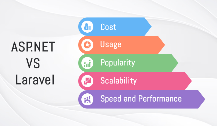 ASP.NET Vs Laravel