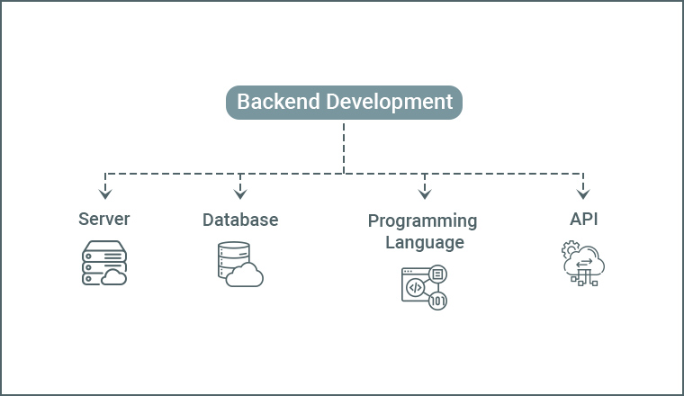 Backend Development