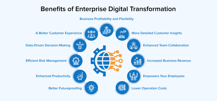 Benefits of Enterprise Digital Transformation