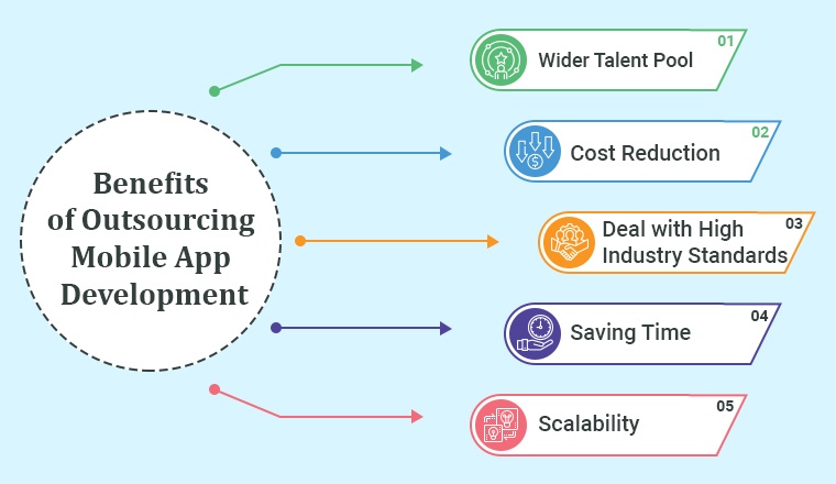 Benefits of Outsourcing Mobile App Development