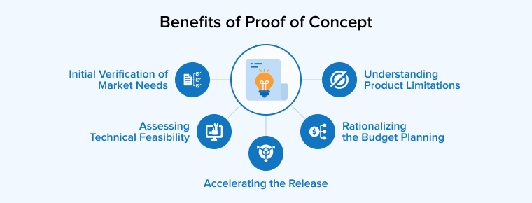 Benefits of Proof of Concept