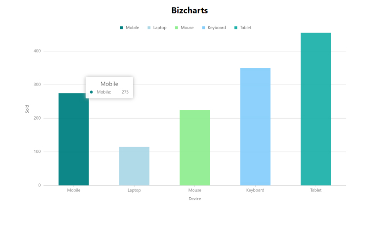 BizCharts 