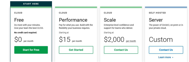 CircleCI Pricing