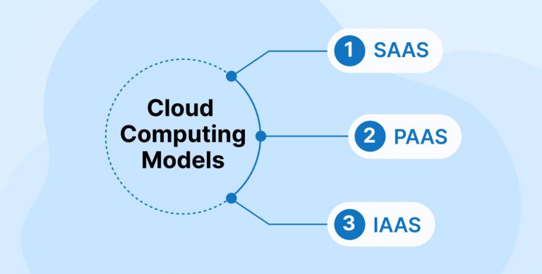 Cloud Computing Models