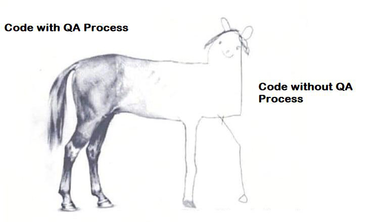 code with qa process