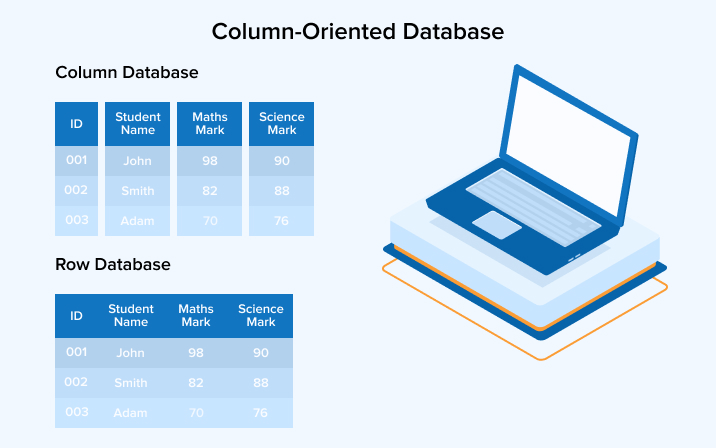 Column-Oriented Database