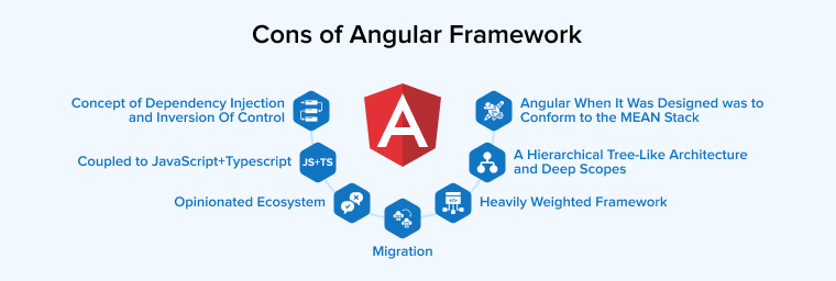 Cons of Angular Framework