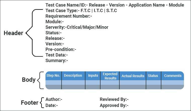 Design Test Cases