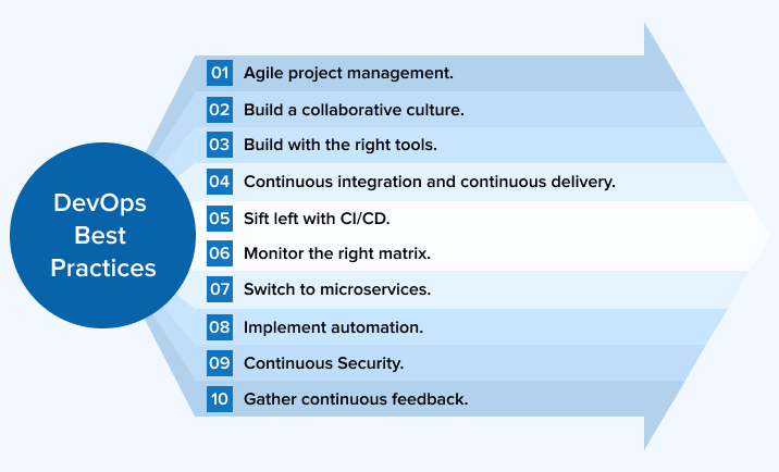 DevOps Best Practices