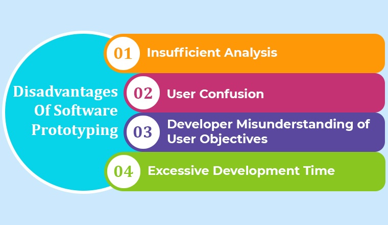 Disadvantages Of Software Prototyping