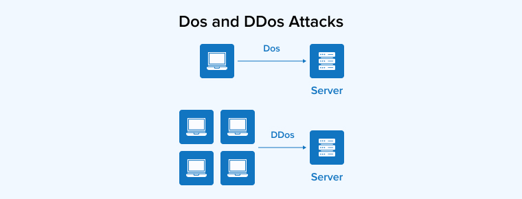 DoS and DDoS Attacks