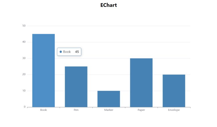 Echarts 