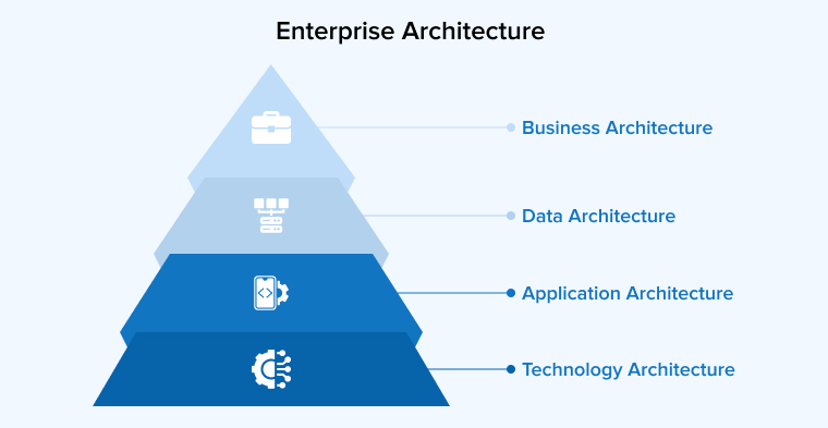 Enterprise Architecture