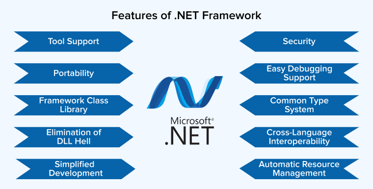 Features of .NET Framework