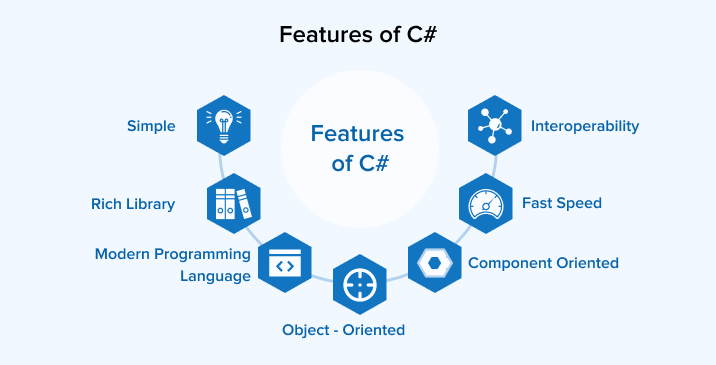 Features of C#