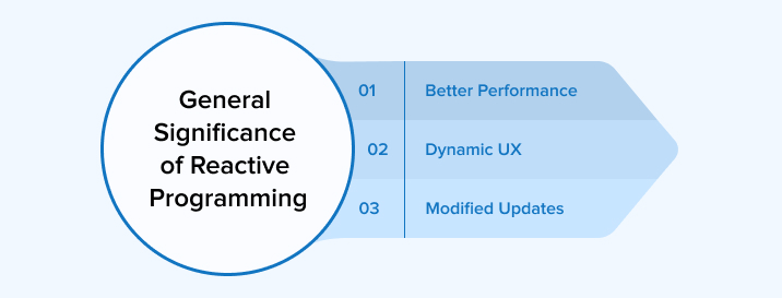 General Significance of Reactive Programming