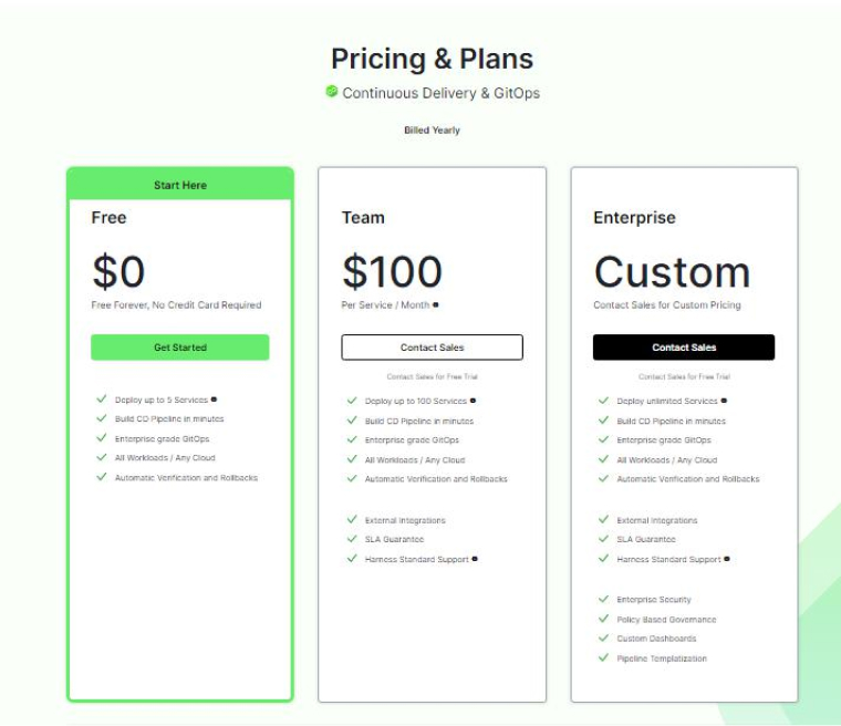 Harness Pricing