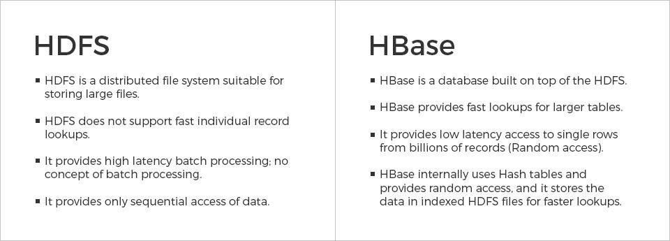 hbase-vs-hdfs