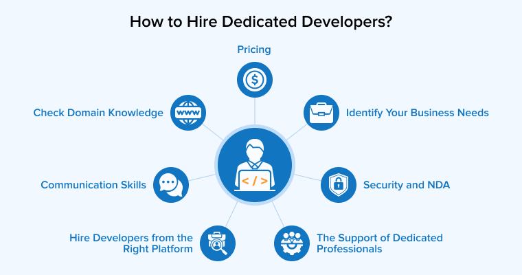 How to Hire Dedicated Developers?