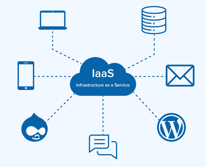 Infrastructure as a Service (IaaS)