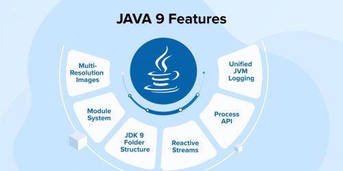 JAVA 9 Features