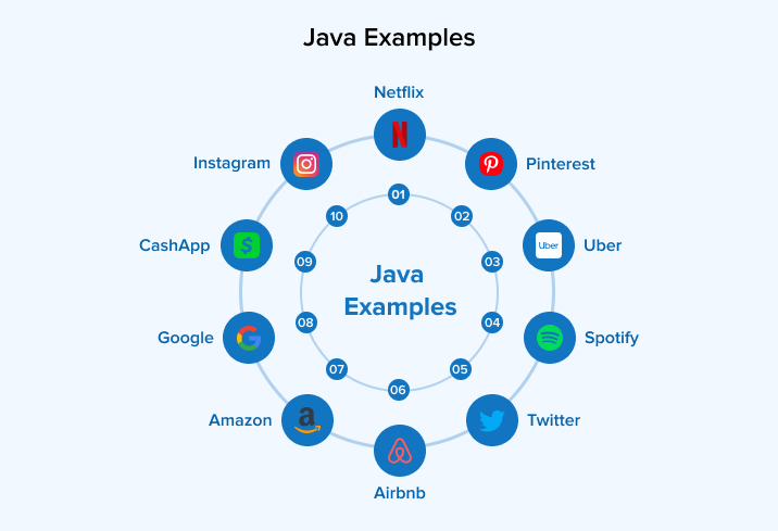 Java Examples