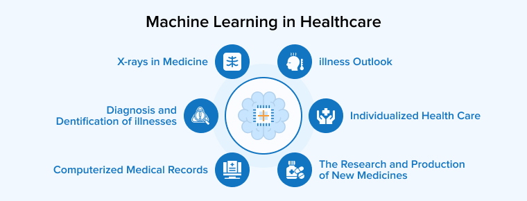 Machine Learning in Healthcare