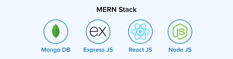 MERN Stack