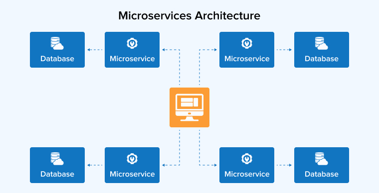 Microservices Architecture