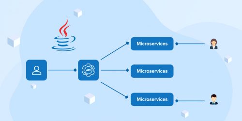 Microservices Implementation in Java