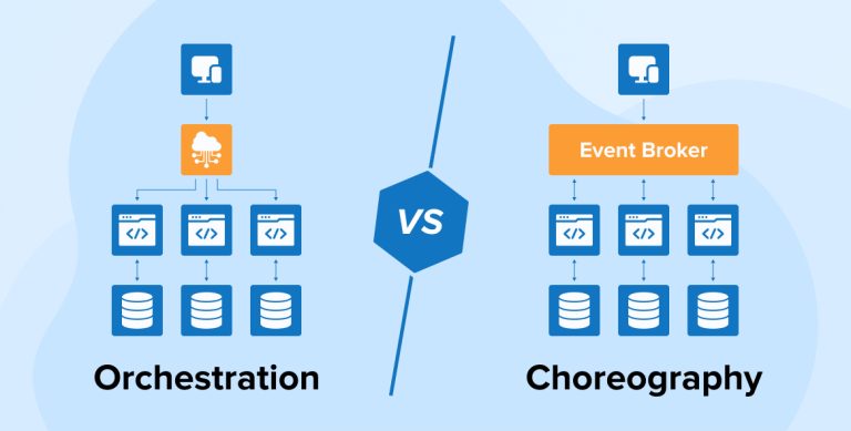 Microservices Orchestration vs Choreography : Detailed Comparison