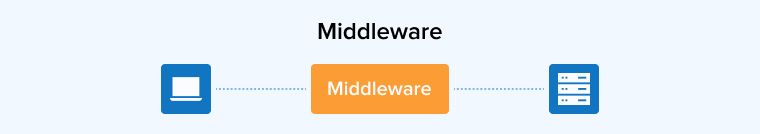 Middleware