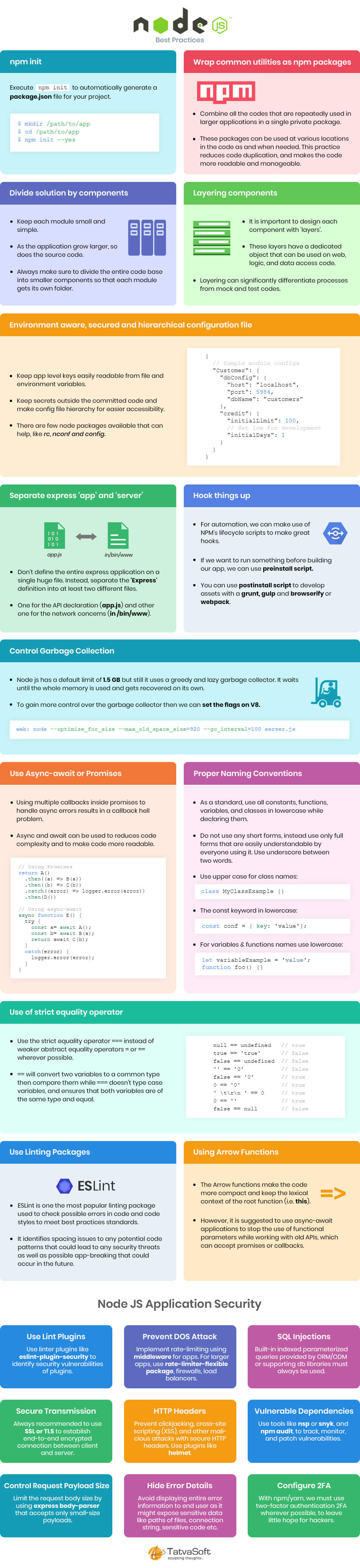 NodeJS-Infographics