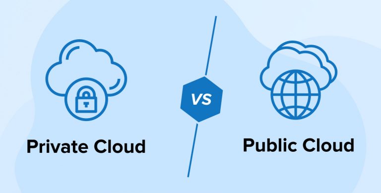 Private Cloud Vs. Public Cloud – Which one is for me?