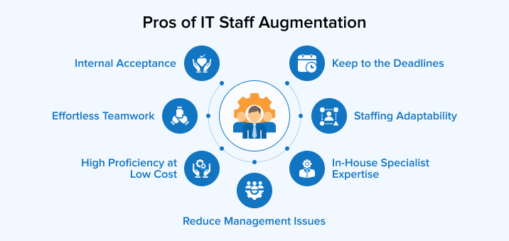 Pros of IT Staff Augmentation