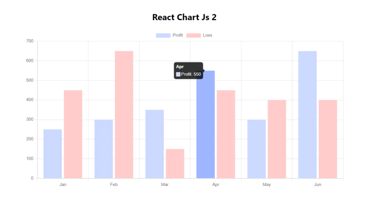 React-chartjs-2