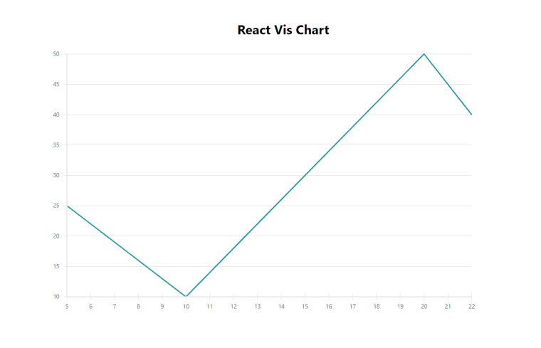 React Vis