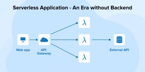 Serverless Application – An Era without Backend