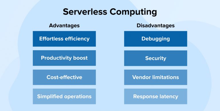 Serverless Computing: Advantages and Disadvantages