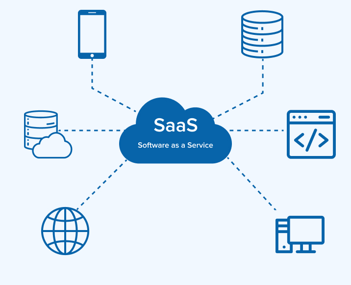 Software as a Service (SaaS)